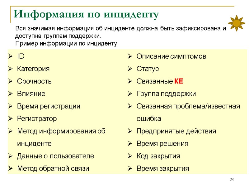 Информация по инциденту 36 Вся значимая информация об инциденте должна быть зафиксирована и доступна Информация по инциденту 36 Вся значимая информация об инциденте должна быть зафиксирована и доступна
